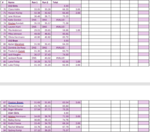 February 14th Results